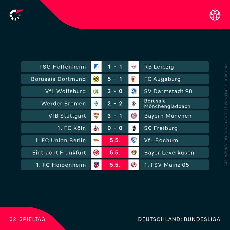 Ergebnisse Bundesliga-Samstag 32. Spieltag