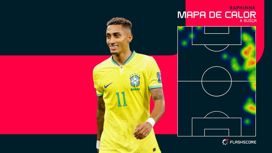 Raphinha foi super externo, não tão desequilibrante