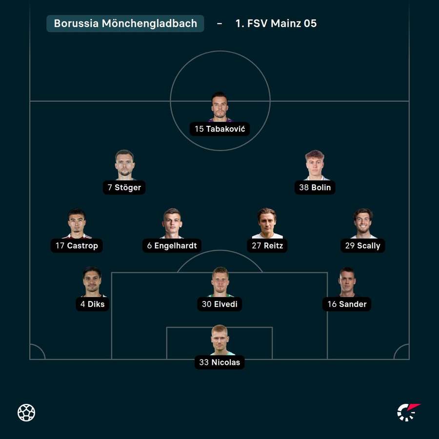 Aufstellung Mönchengladbach