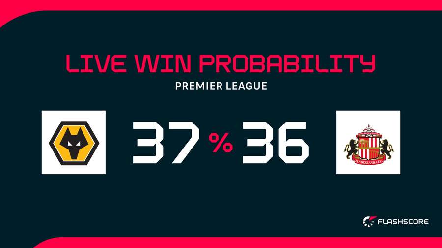 Win probability