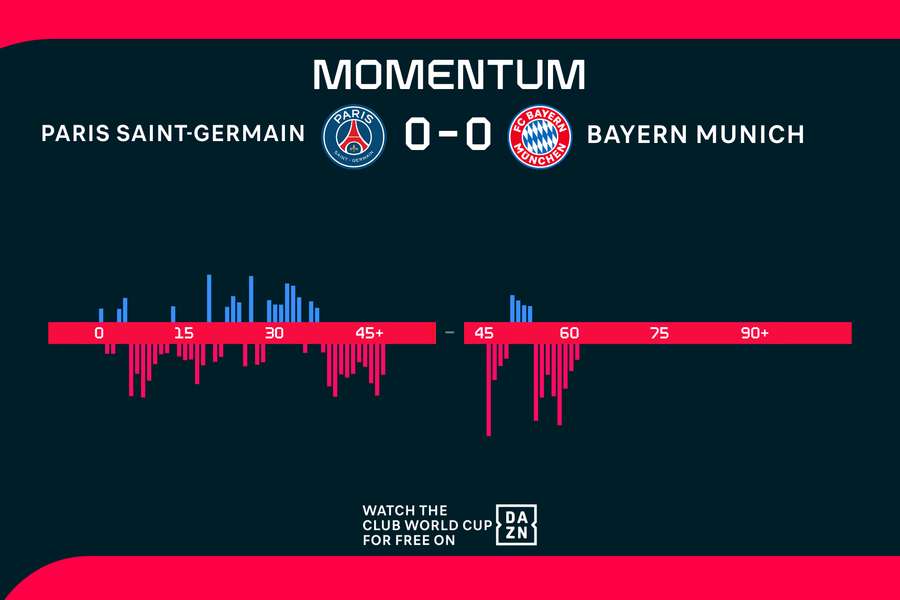 Momentum