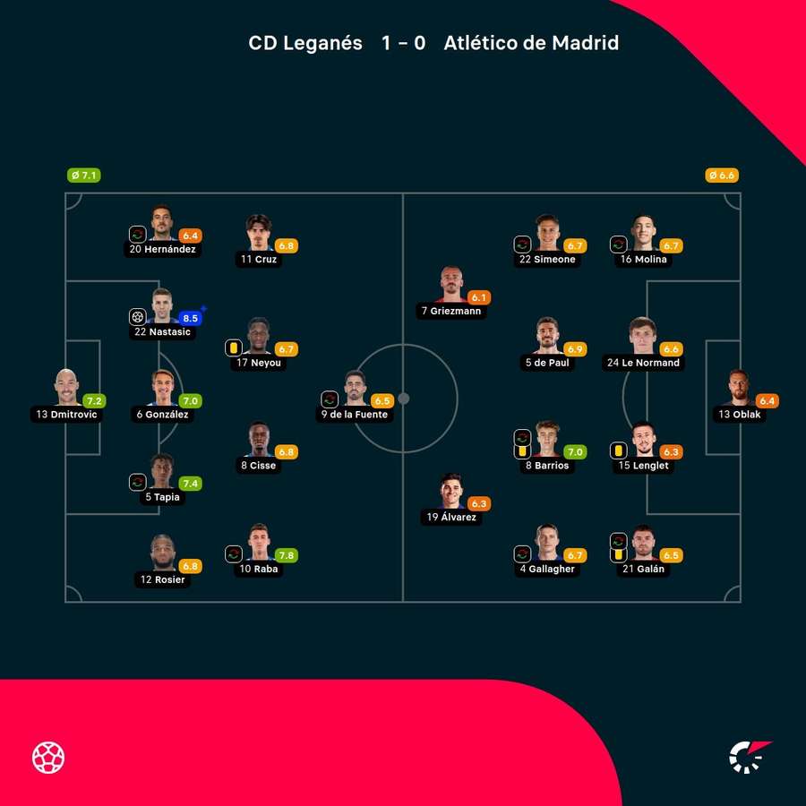 Las valoraciones del partido Las valoraciones del partido