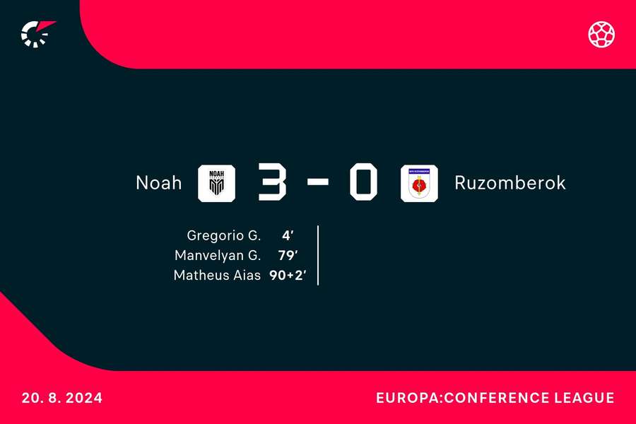 Goalgetters Noah - Ruzomberok