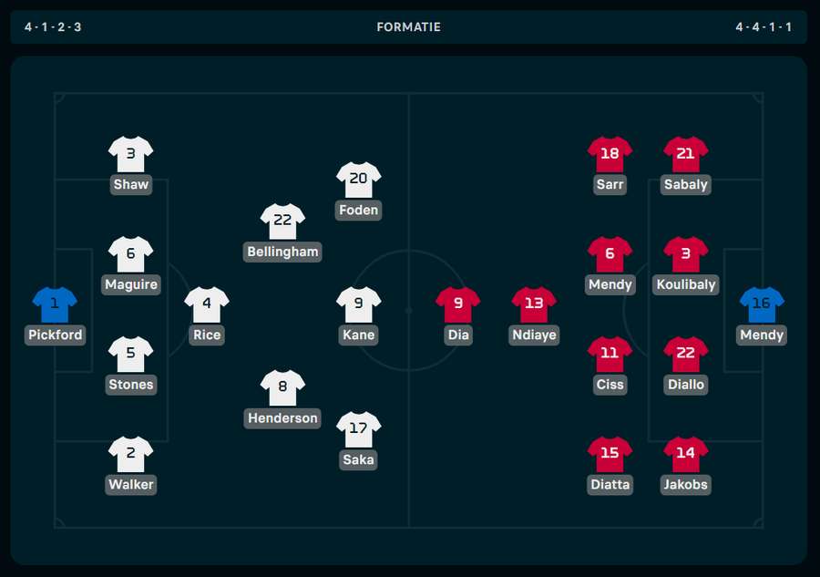 Opstellingen Engeland-Senegal