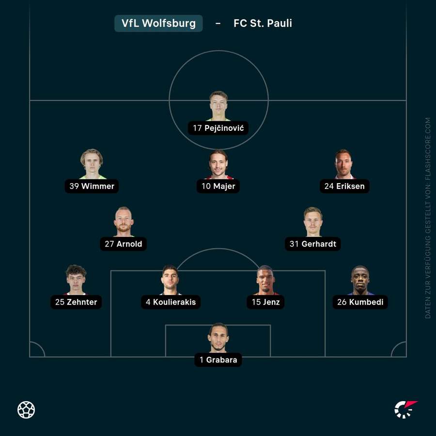 Aufstellung: VfL Wolfsburg
