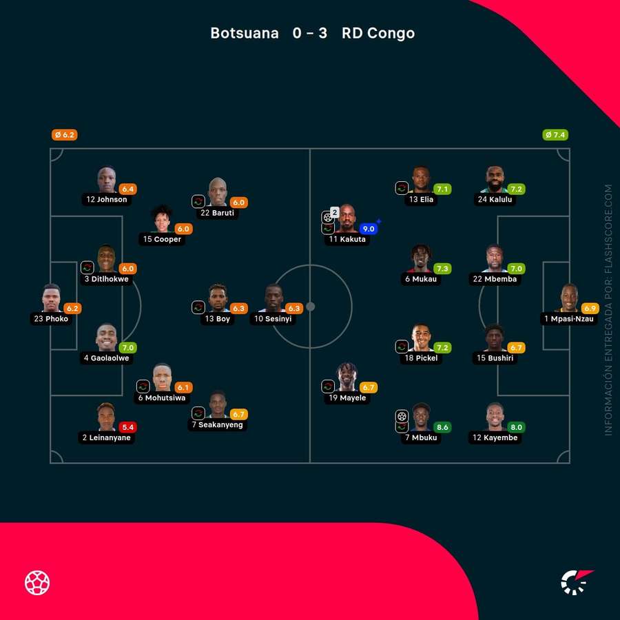 Notas del partido Notas del partido