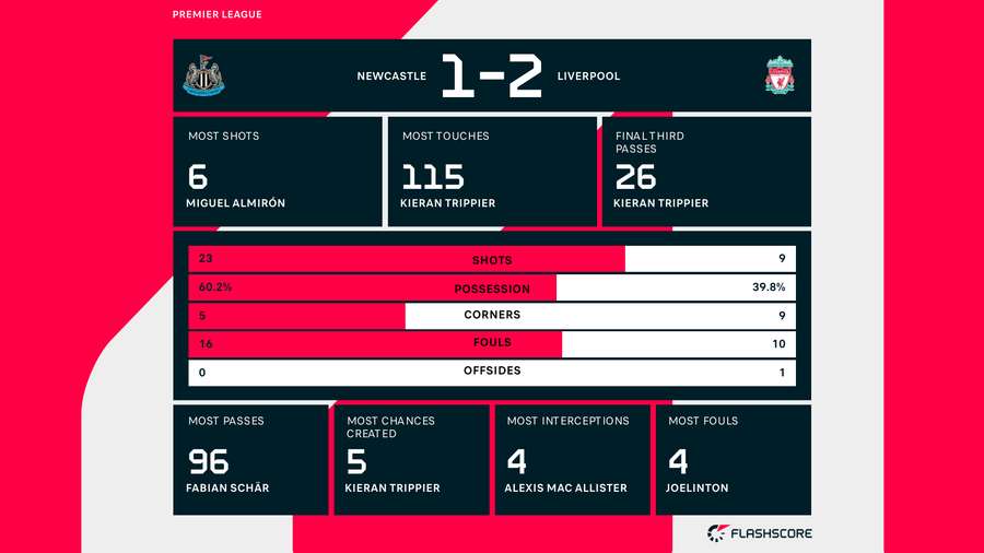 Stats p Stats p