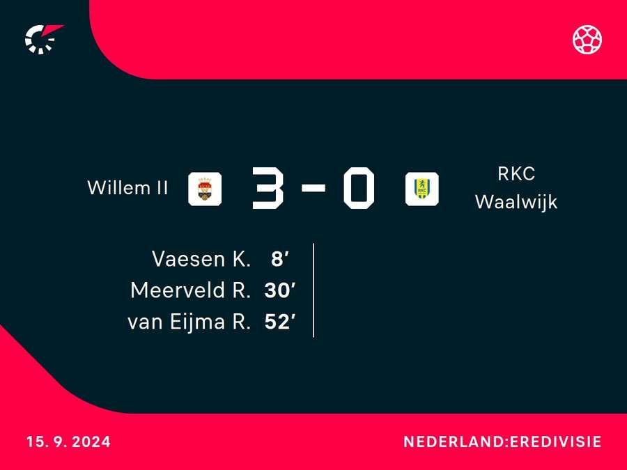 Goalgetters Willem II - RKC Waalwijk