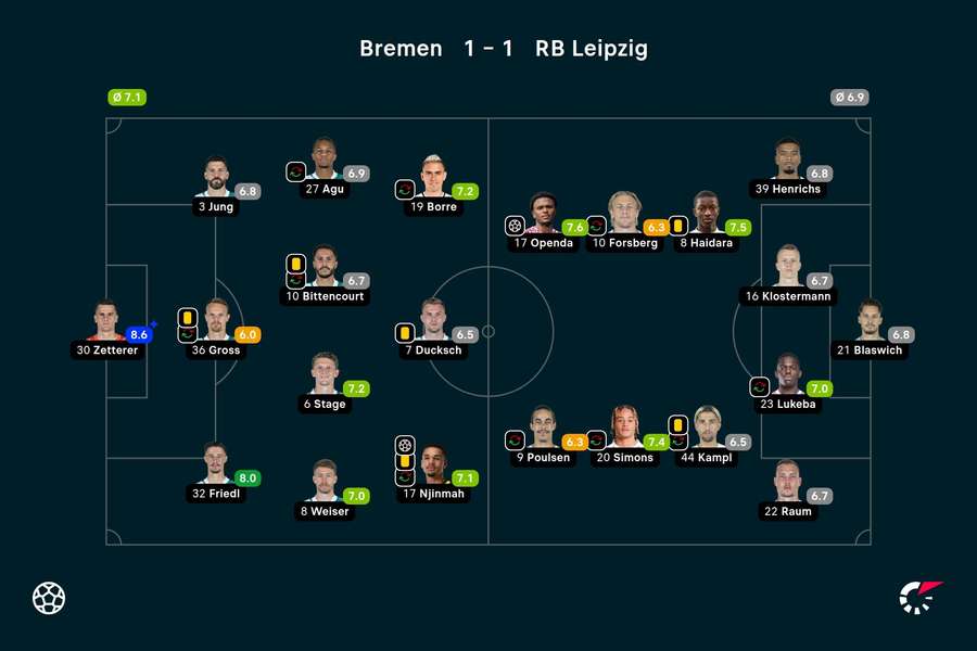 Werder Bremen - RB Leipzig