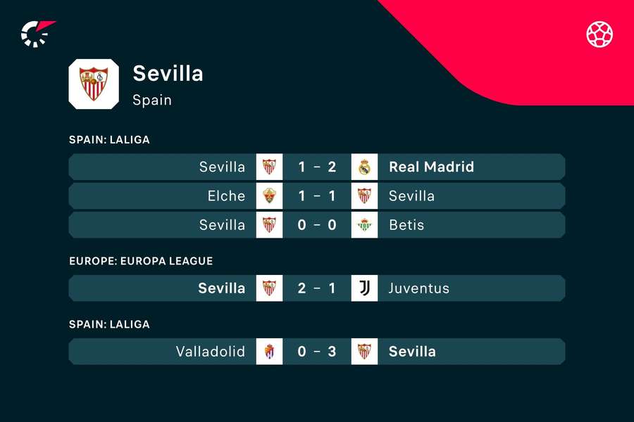 Así llega el Sevilla a la final de la Europa League