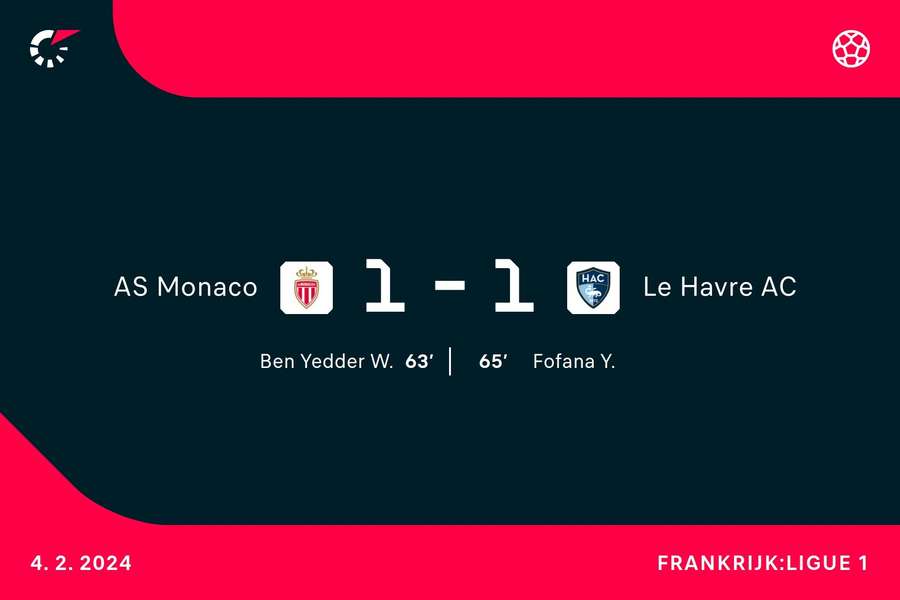 Goalgetters Monaco-Le Havre