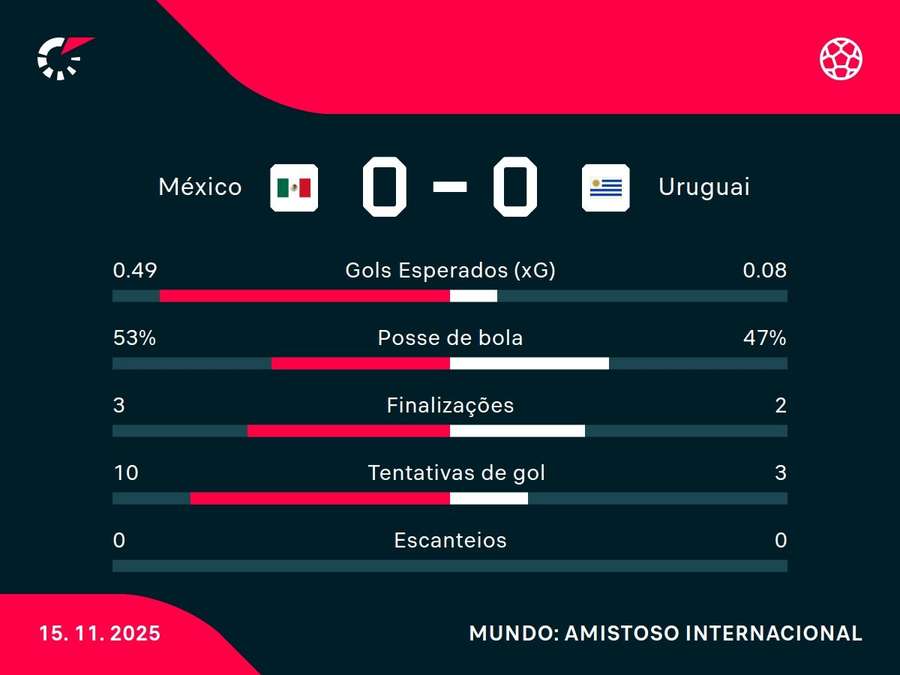 Números do jogo Números do jogo