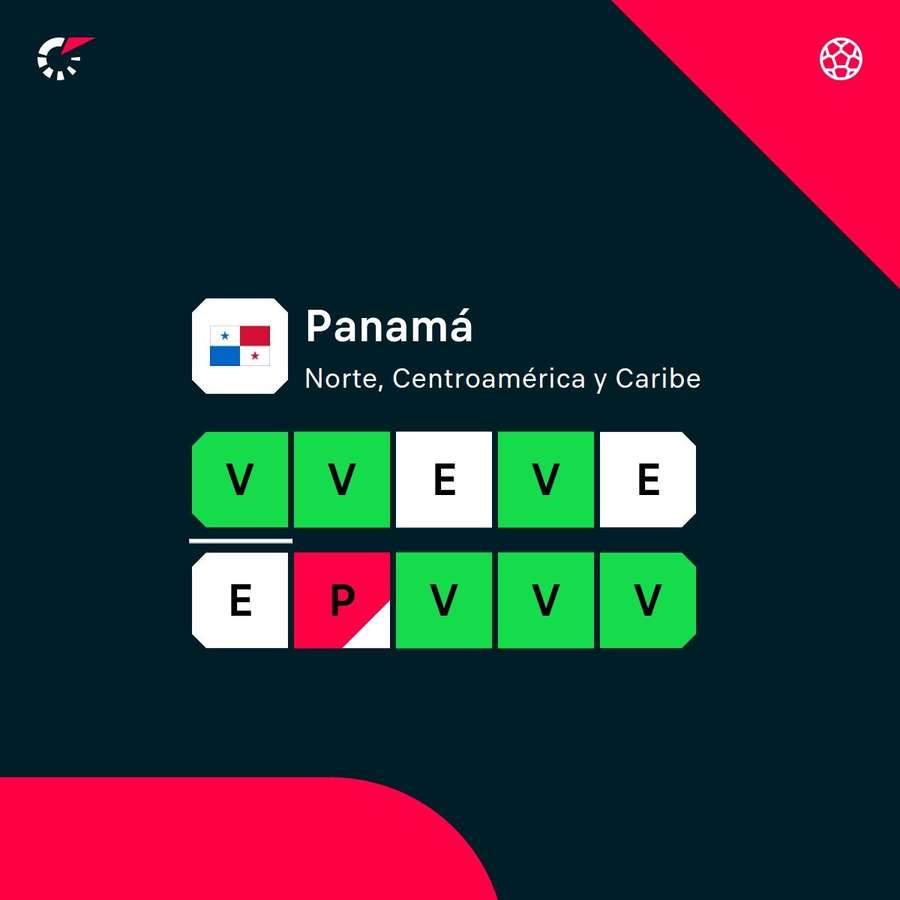 La dinámica de Panamá