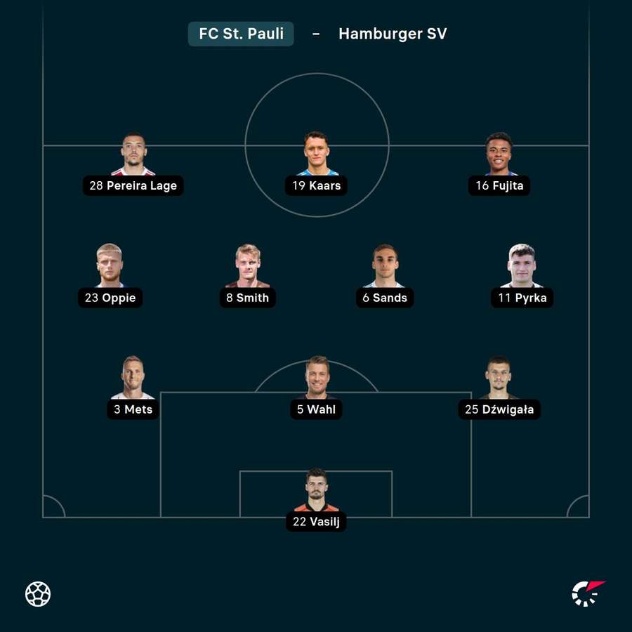 Aufstellung: FC St. Pauli.