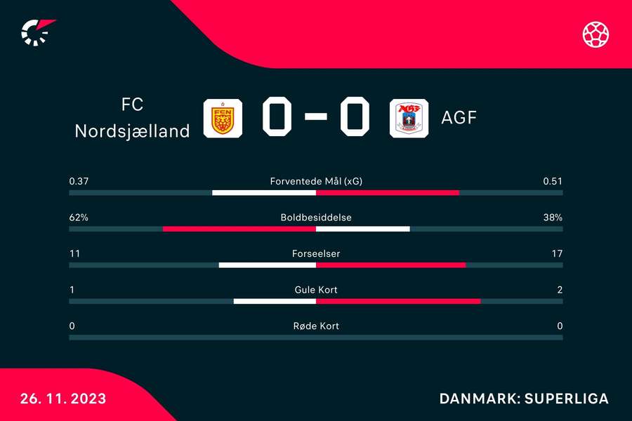 Kampstatistik Kampstatistik