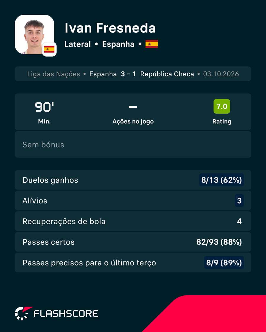 A exibição de Fresneda A exibição de Fresneda