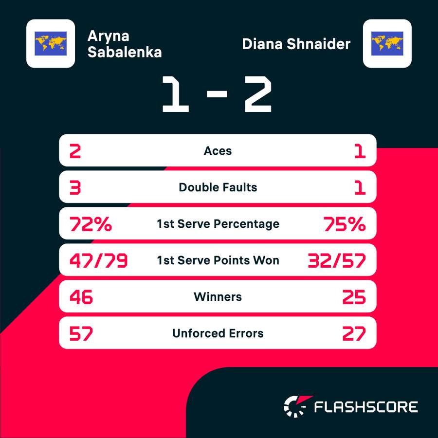 Match stats Match stats