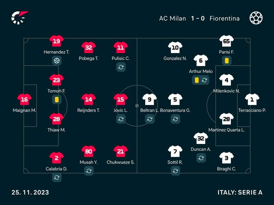 Le formazioni Le formazioni