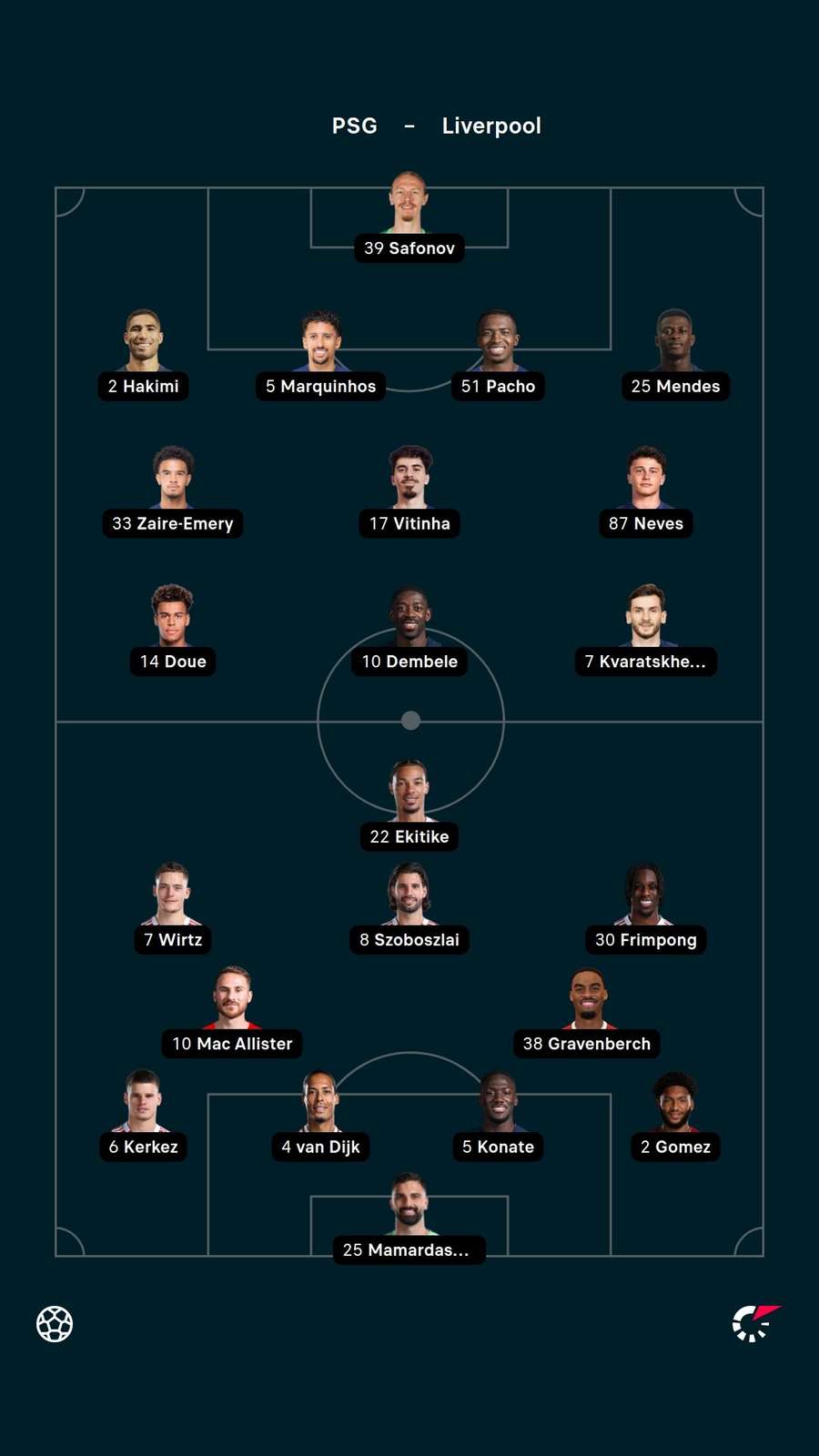 Lineups