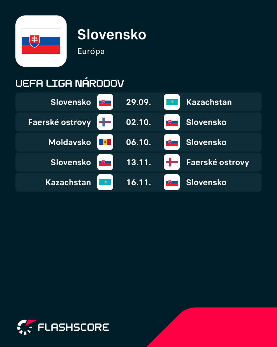 Program Slovenska v Lige národov. Program Slovenska v Lige národov.