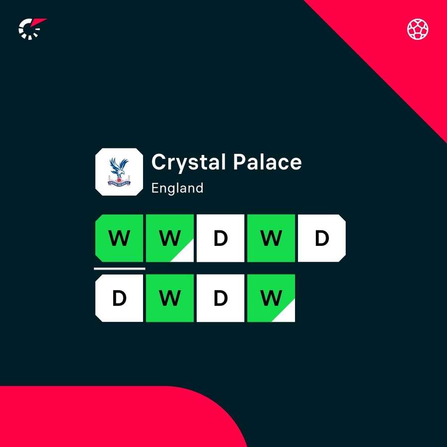 Crystal Palace form Crystal Palace form