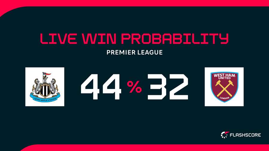 Win probability
