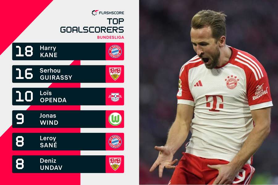 Bundesliga top scorers