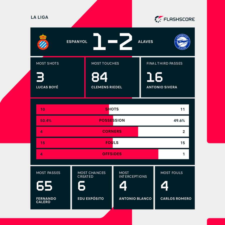 Key match stats