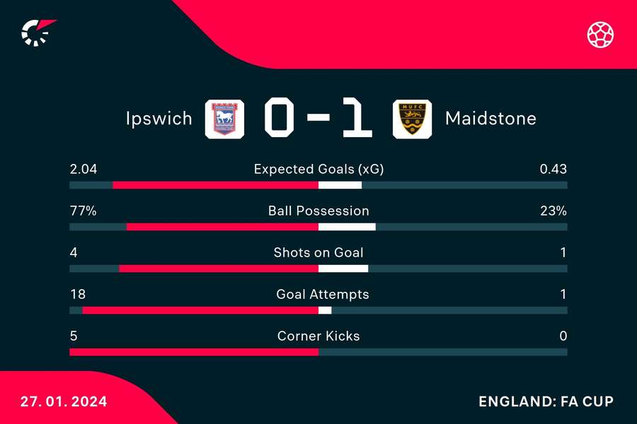 HT match stats