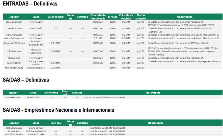 Entradas e saídas do futebol feminino Entradas e saídas do futebol feminino
