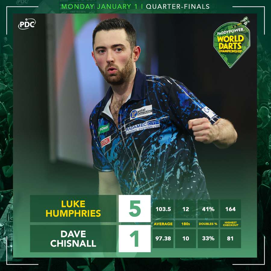 Humphries had geen kind aan Chisnall