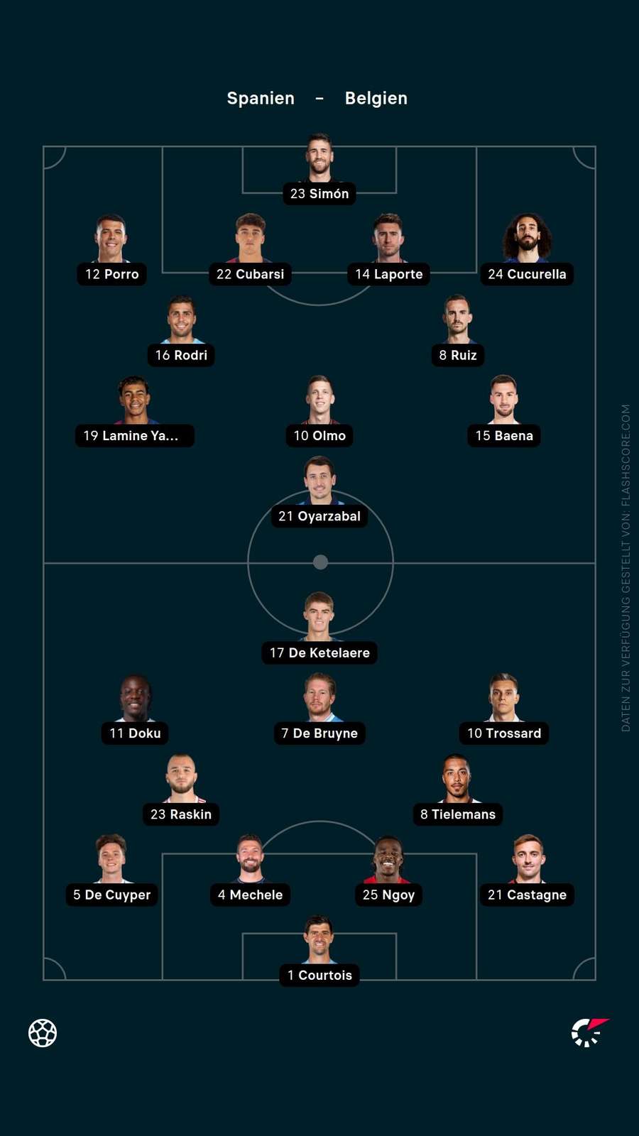 Aufstellung: Belgien vs. Spanien