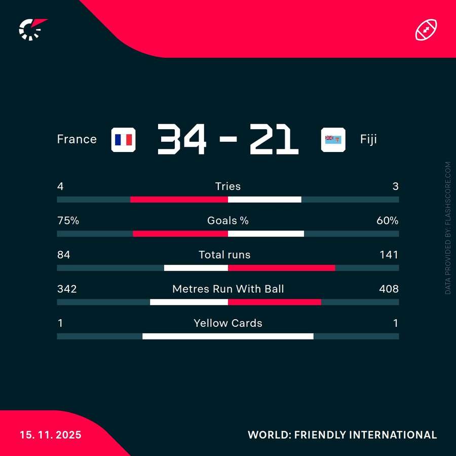 Key match stats Key match stats