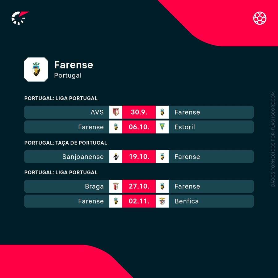 Os próximos compromissos do Farense