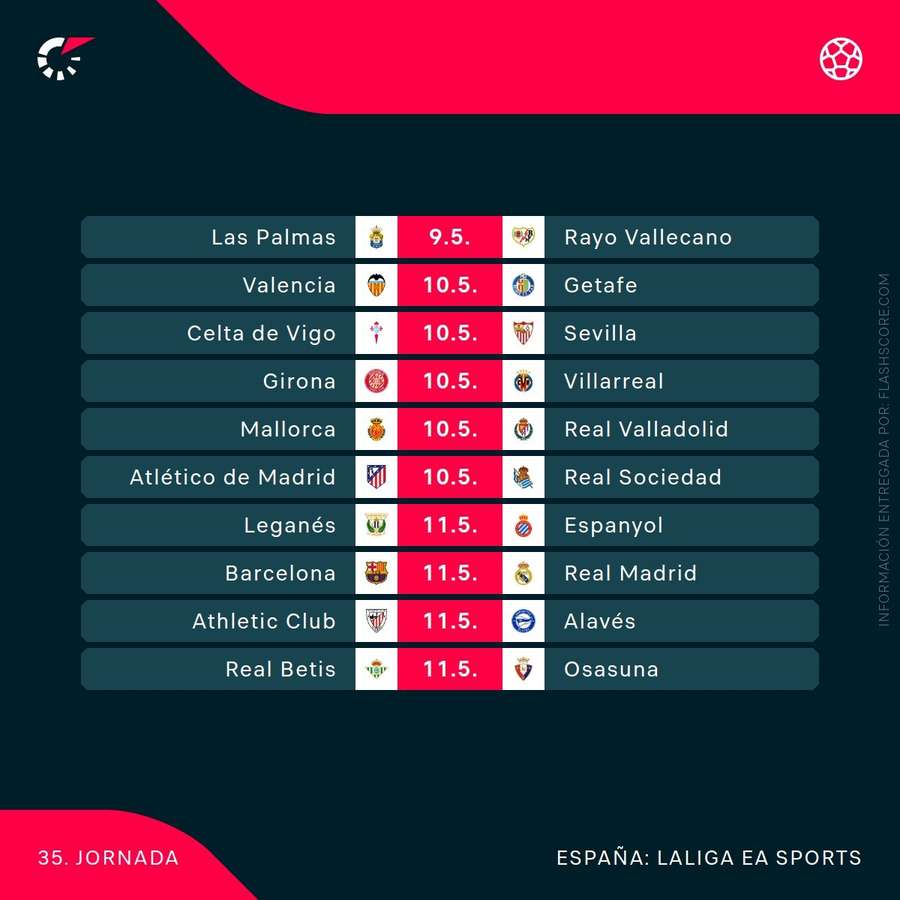 La agenda de la jornada 35 de LaLiga La agenda de la jornada 35 de LaLiga