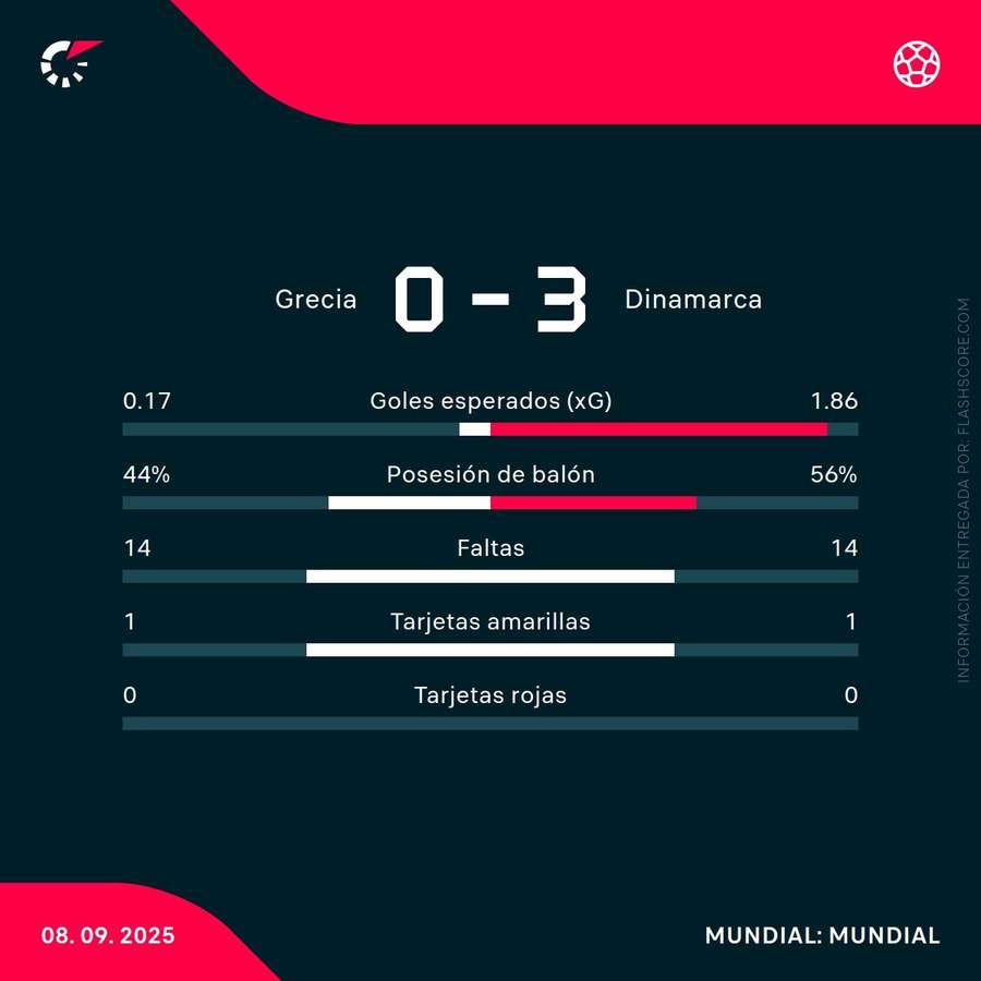 Estadísticas del partido