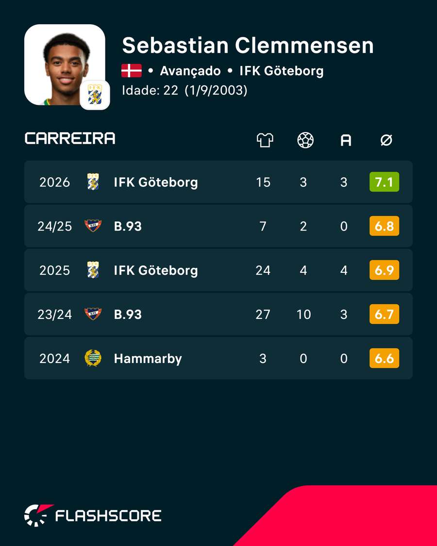 Os números de Clemmensen