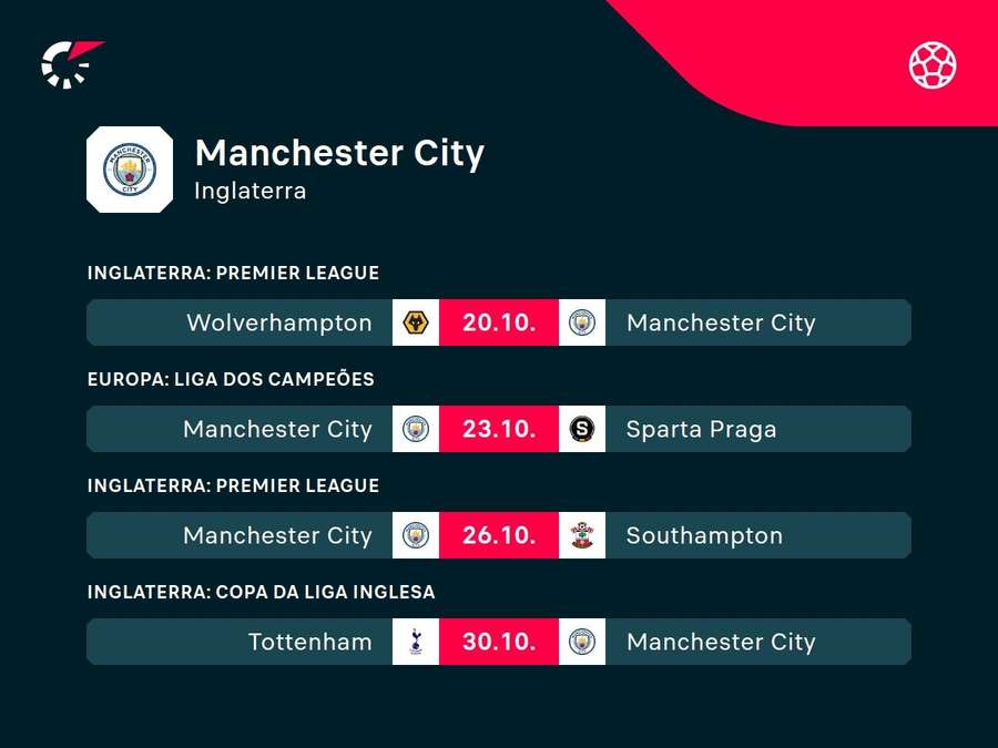 Os próximos jogos do Manchester City na temporada