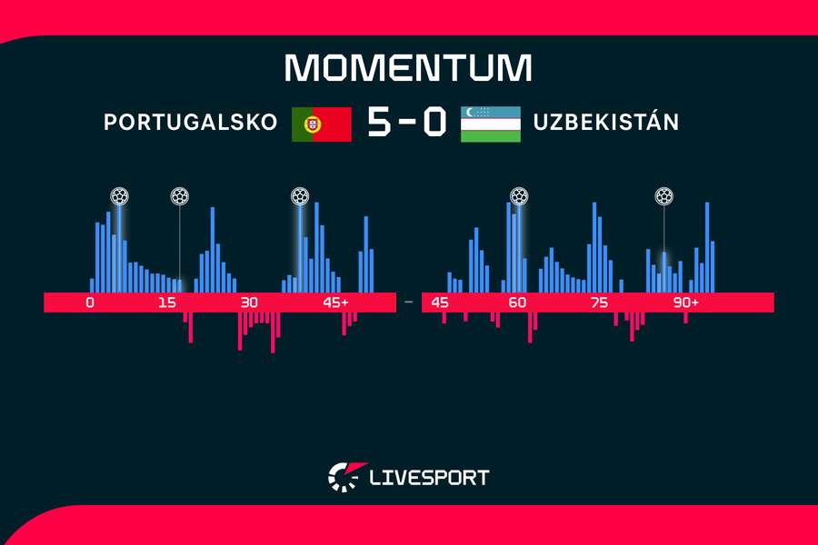 Momentum zápasu.