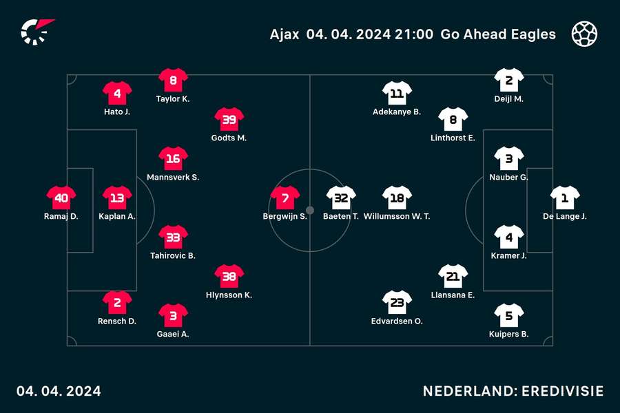 Line-ups Ajax-Go Ahead Eagles