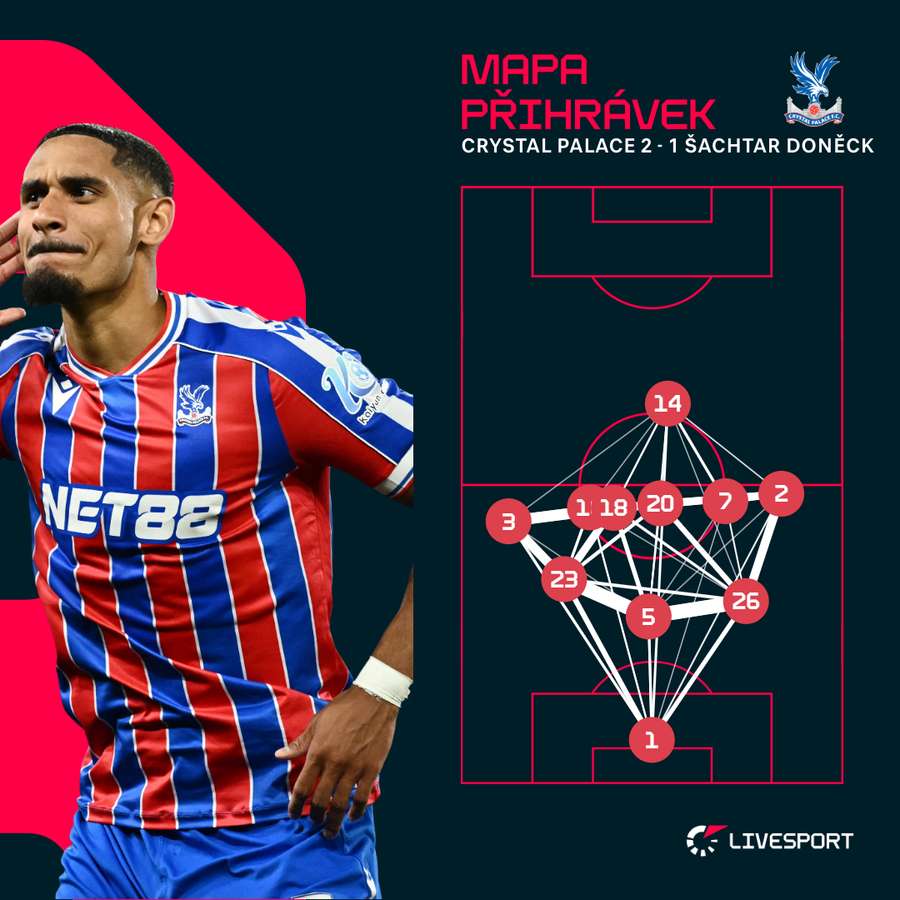 Mapa přihrávek Crystal Palace.