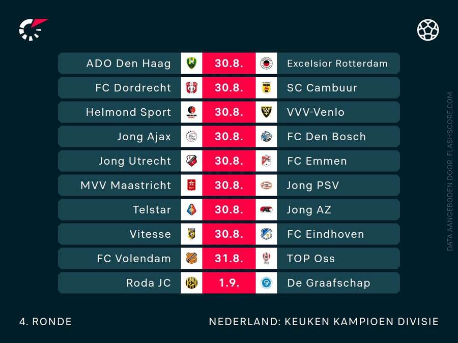 Programma vierde speelronde KKD 2024/2025