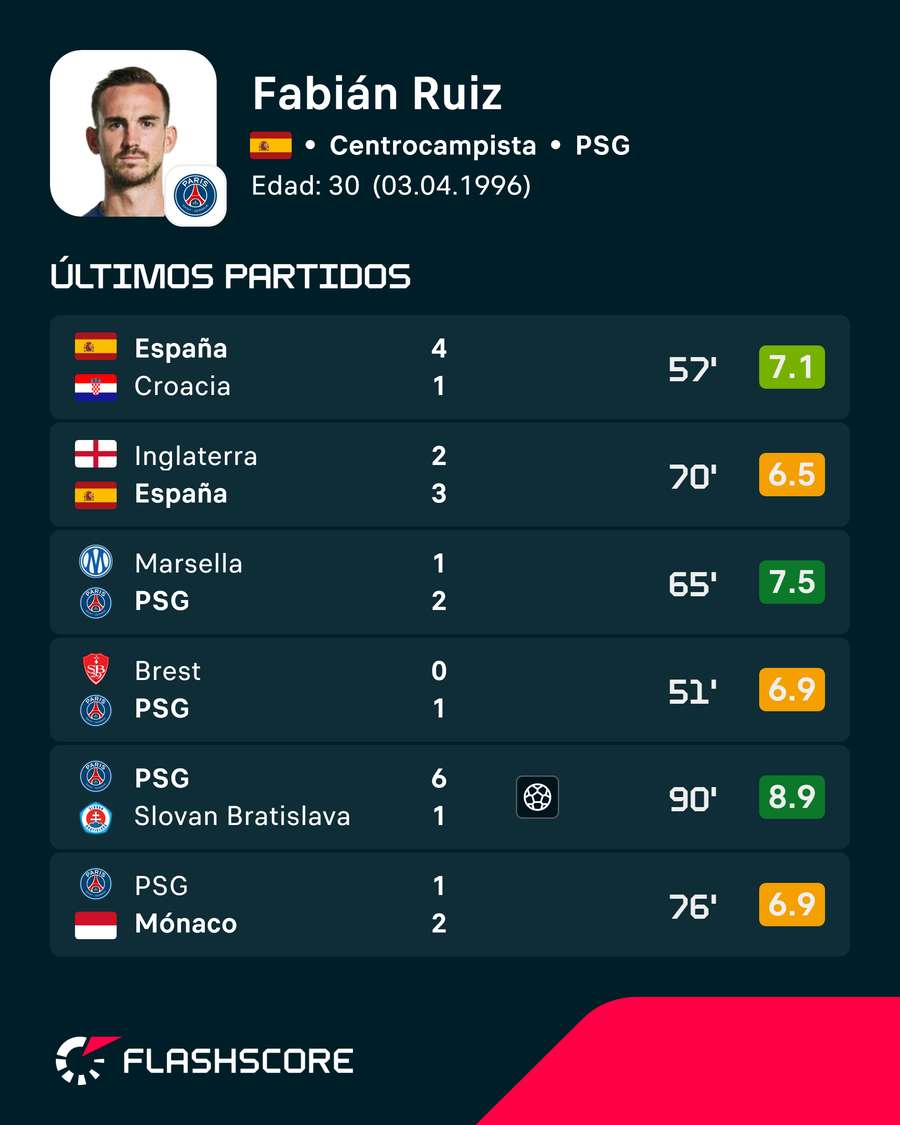 Estadísticas de Franco Mastantuono Estadísticas de Franco Mastantuono