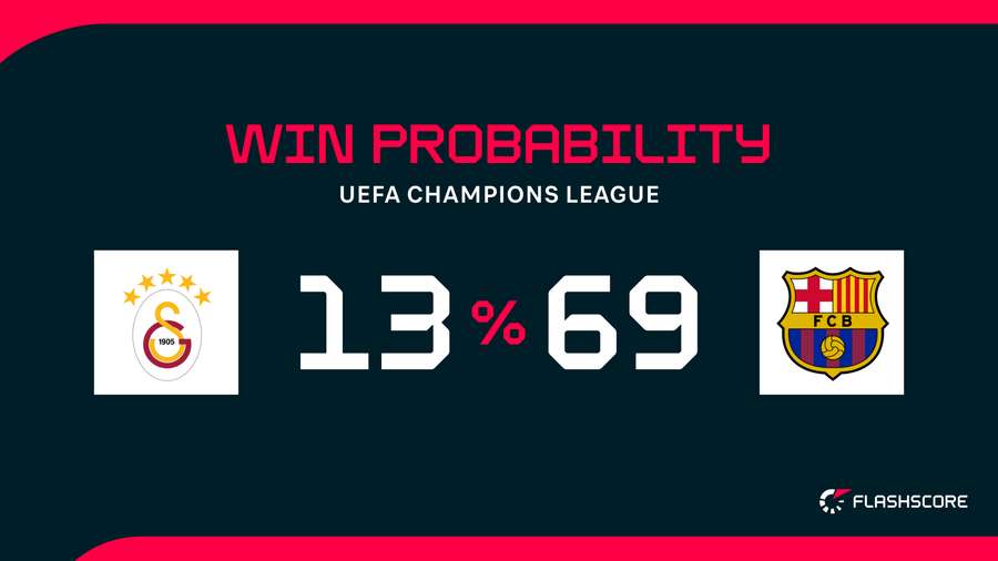 Win Probability Win Probability