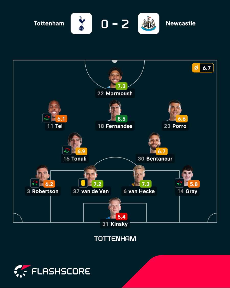 A new-look Tottenham line-up against Newcastle A new-look Tottenham line-up against Newcastle