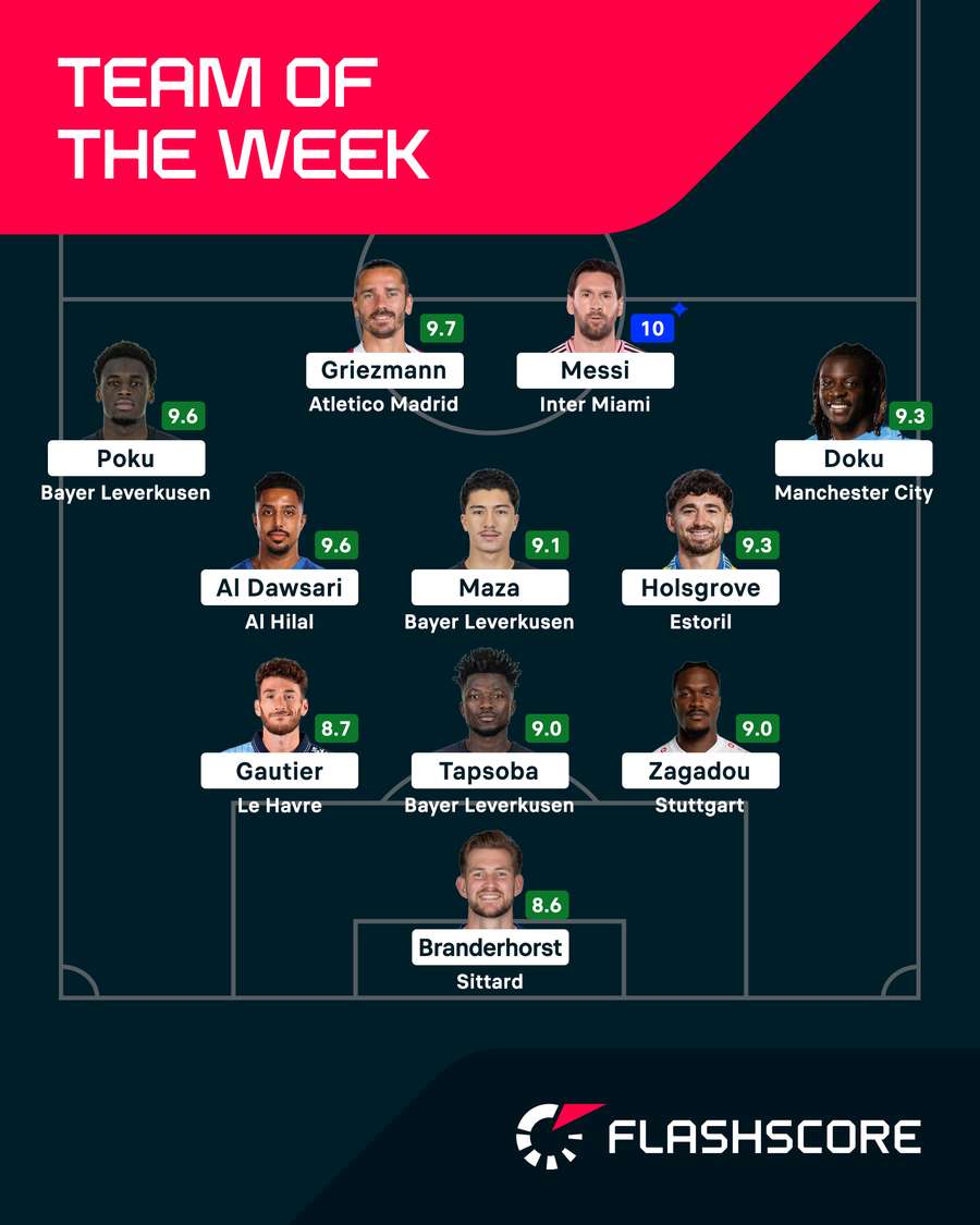 Team of the Week Team of the Week