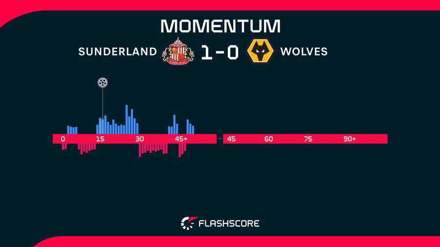 Momentum Momentum