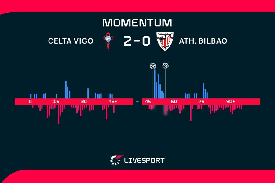 Momentum zápasu. Momentum zápasu.