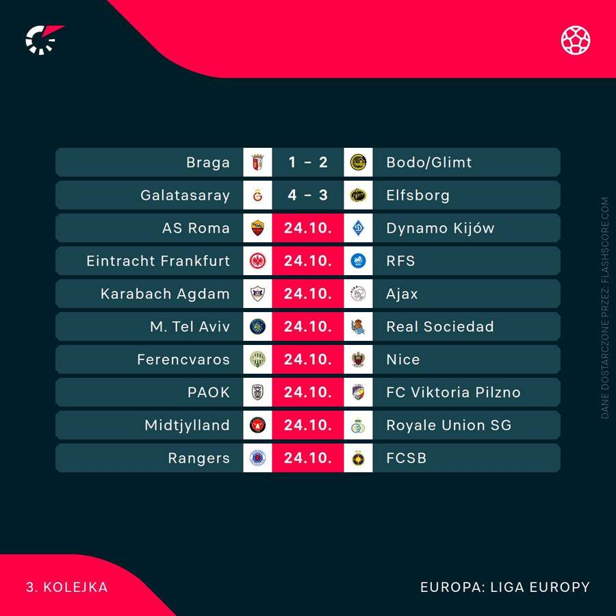 Mecze 3. rundy Ligi Europy