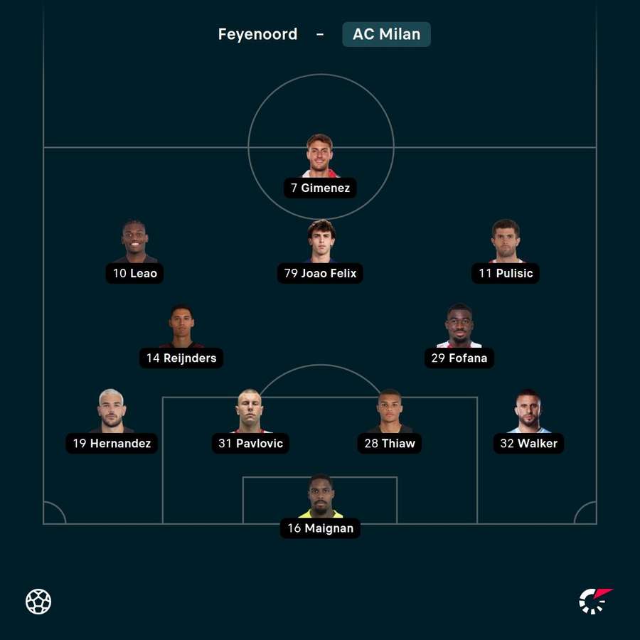 La formazione del Milan La formazione del Milan